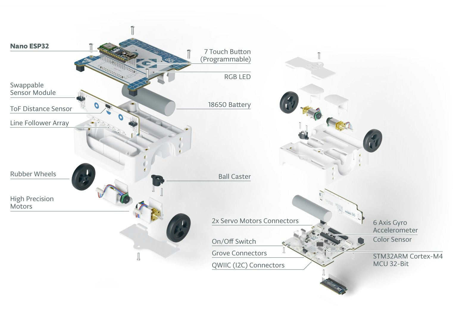 Multiple integrated sensors, enhanced possibilities