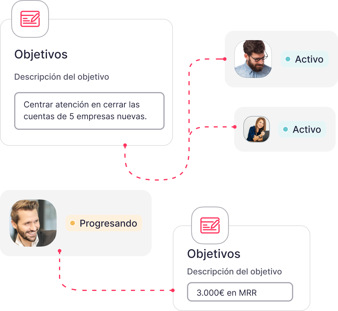 metodología OKR metodología OKR