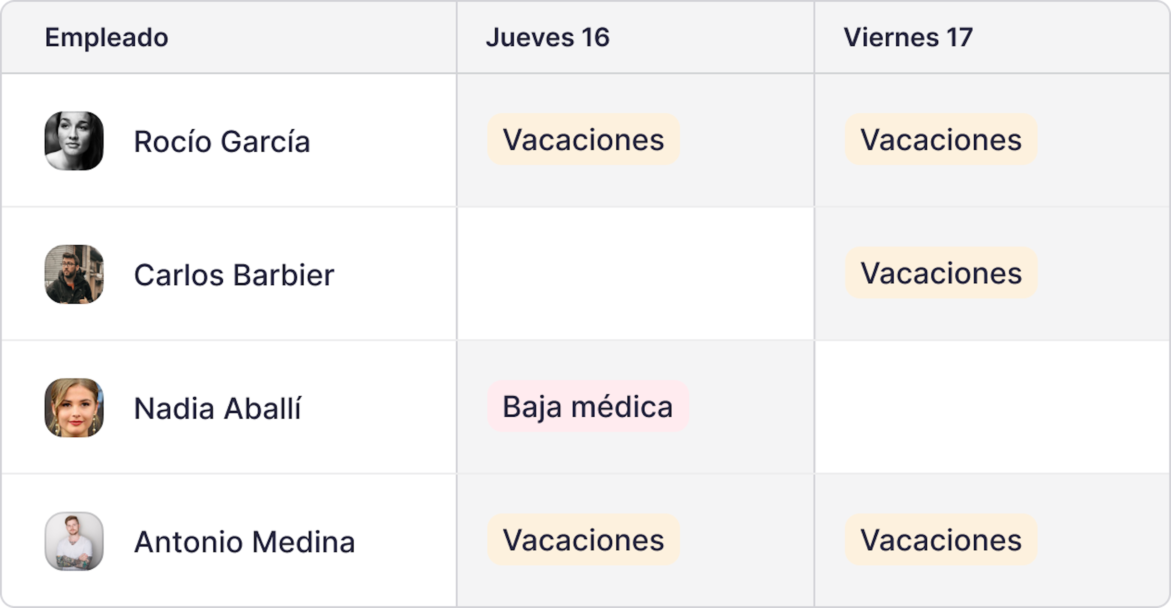 software de gestión de turnos empleados