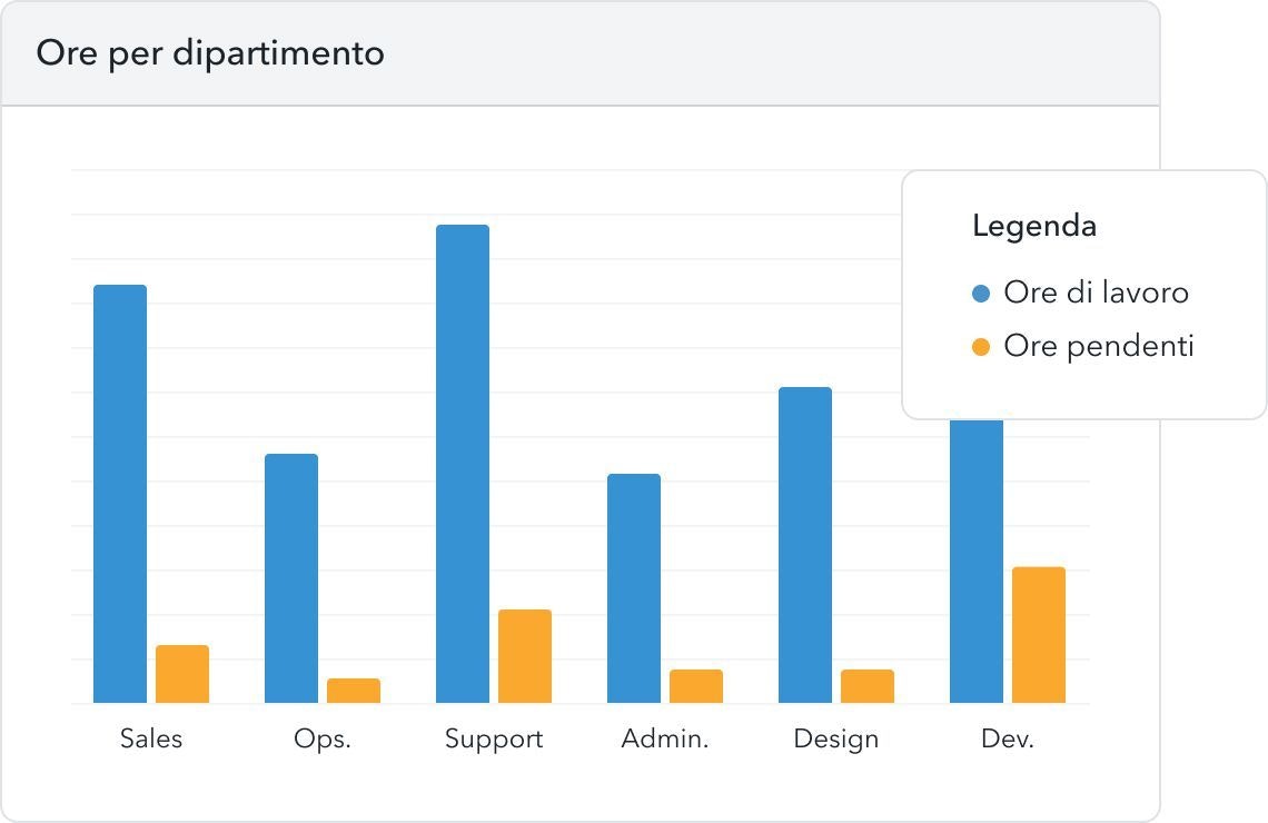 monitora le prestazioni dei dipendenti in smart working monitora le prestazioni dei dipendenti in smart working