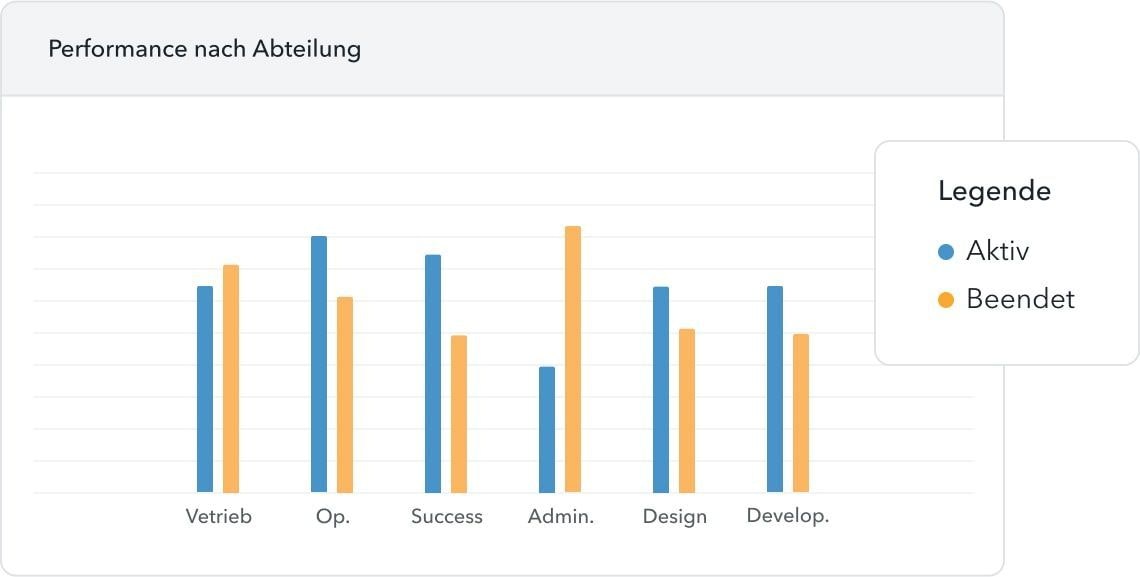 Performance-Homeoffice-Factorial Performance-Homeoffice-Factorial