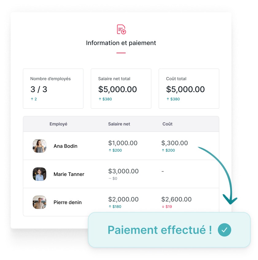 Processus de paie Processus de paie