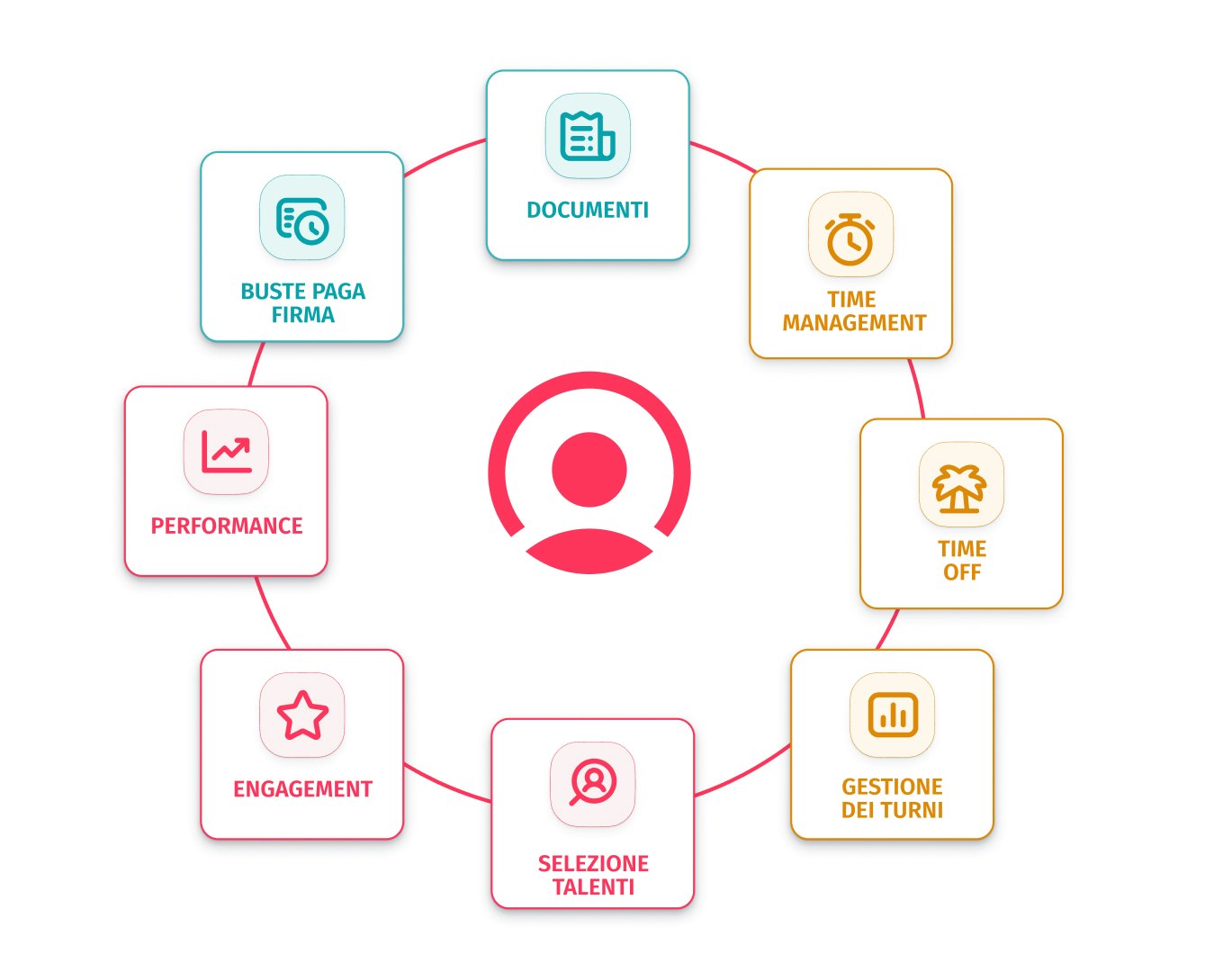 Webinar PMI e benessere aziendale Webinar PMI e benessere aziendale
