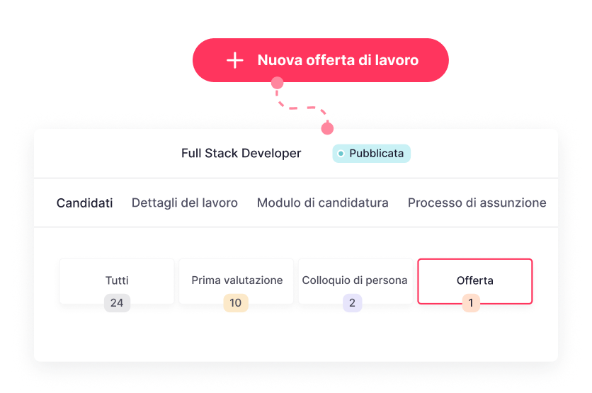 Software di recruiting Recruiting con il software HR per hotel di Factorial