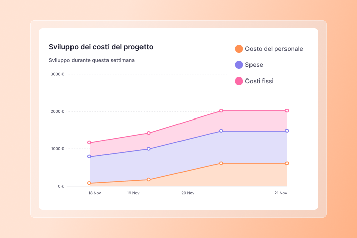 progetti overview-costi-progetti
