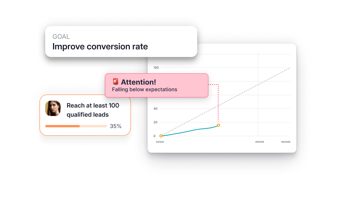 OKRs progress Factorial OKR widget to review employee's status on completing their goals