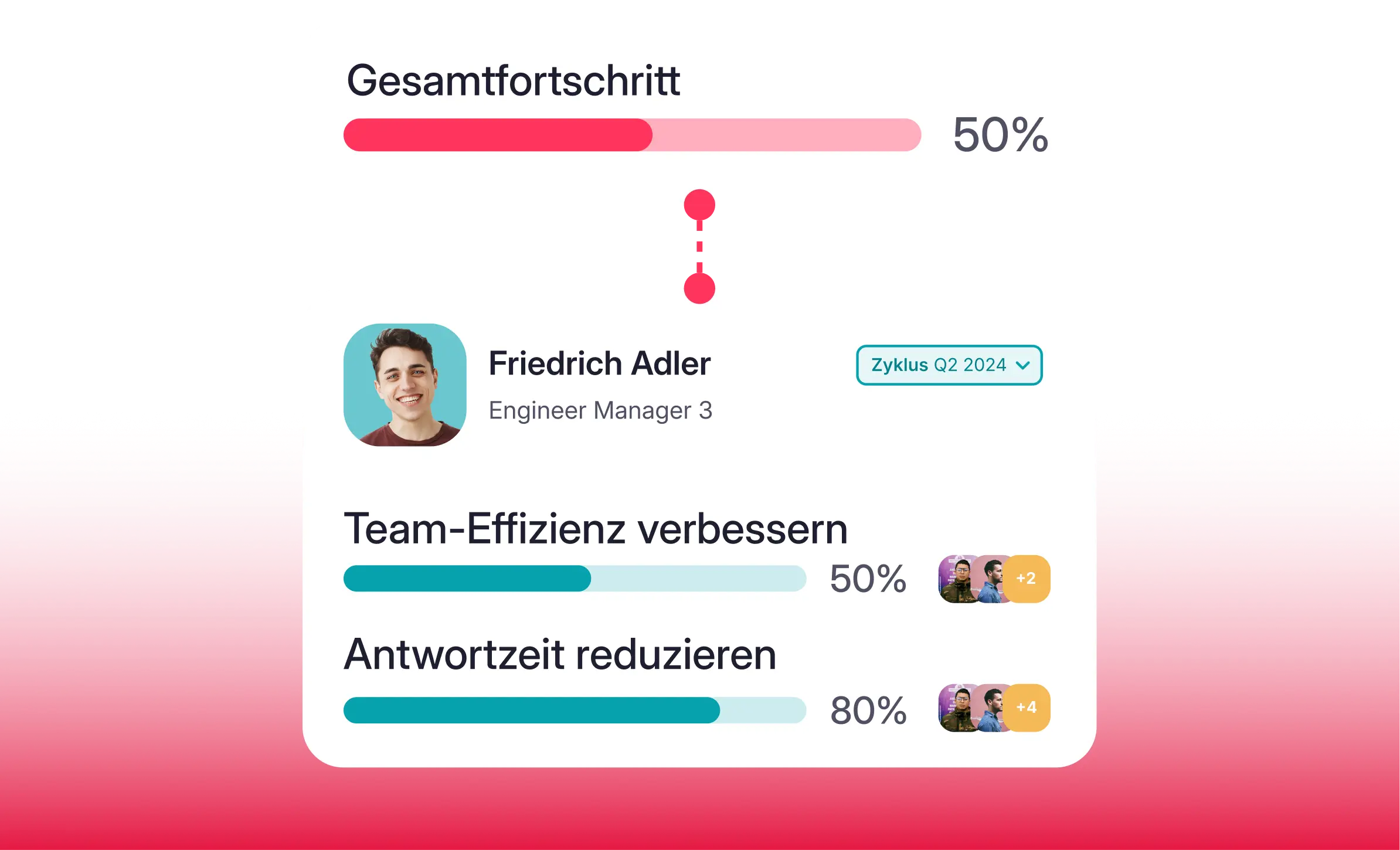Gewichtete Ziele Gewichtete Ziele