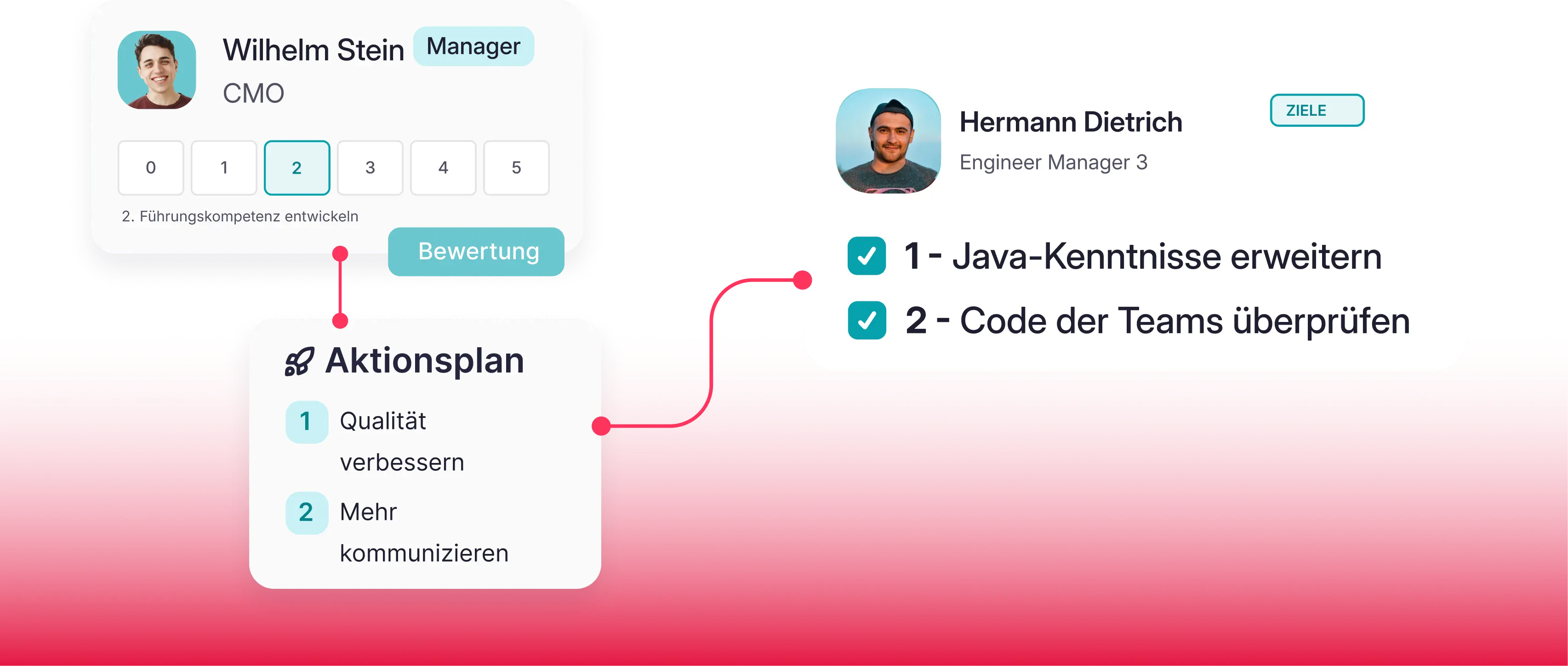 Verbindung mit Bewertungen Verbindung mit Bewertungen