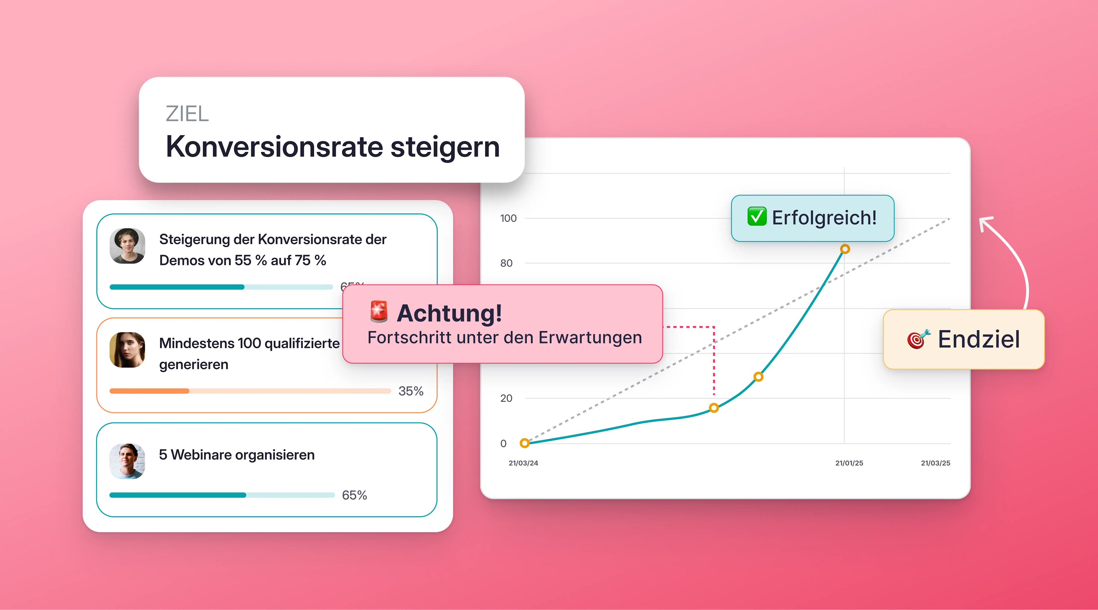 OKR-Software OKR-Software